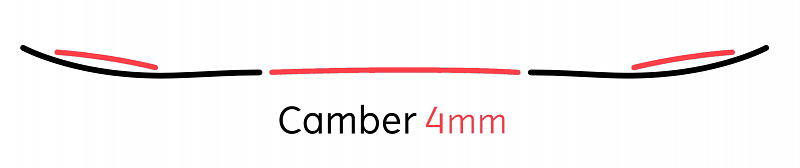 ph-camber-w800.png