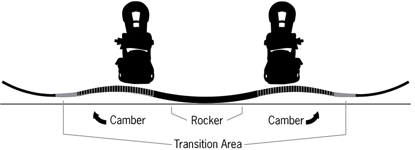 ripsaw-rocker-camber.jpg