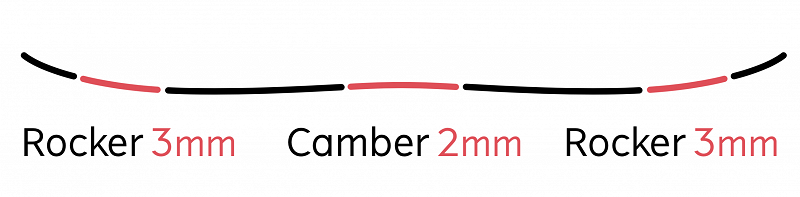 camrock-323-w800.png