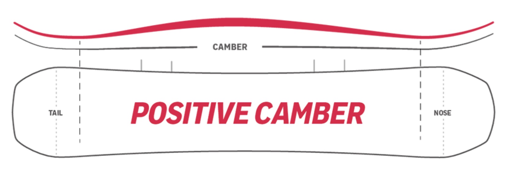 ndk positive camber